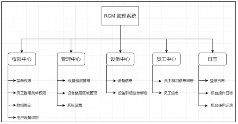 1631781543688765.png image.png